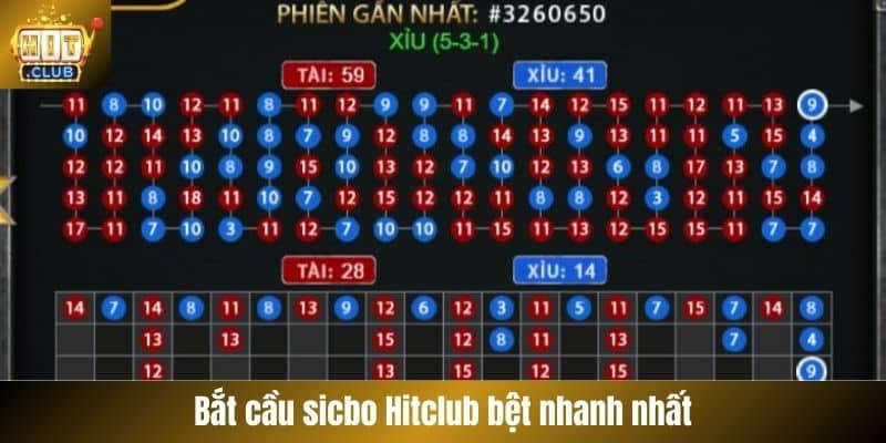 Bắt cầu sicbo Hitclub bệt nhanh nhất