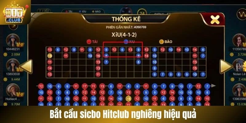 Bắt cầu sicbo Hitclub nghiêng hiệu quả