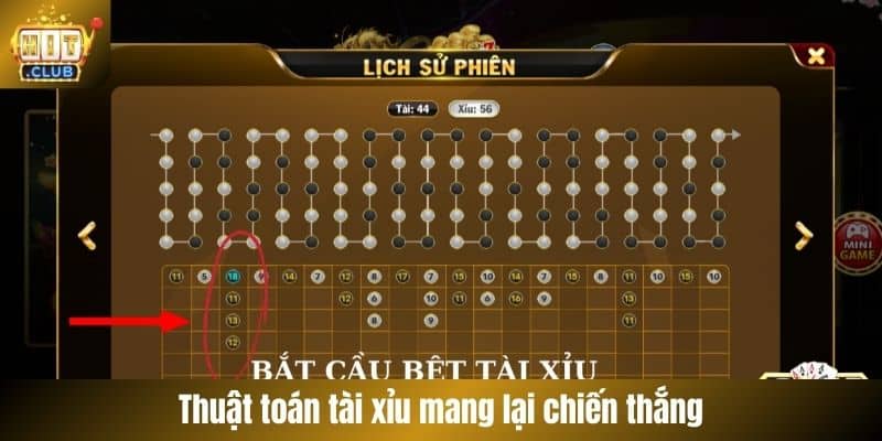 Thuật toán tài xỉu mang lại chiến thắng