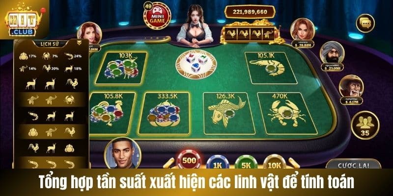 Tổng hợp tần suất xuất hiện các linh vật để tính toán