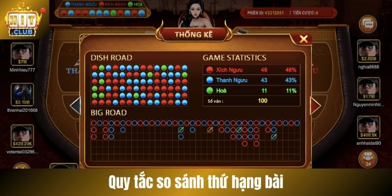 Quy tắc so sánh thứ hạng bài